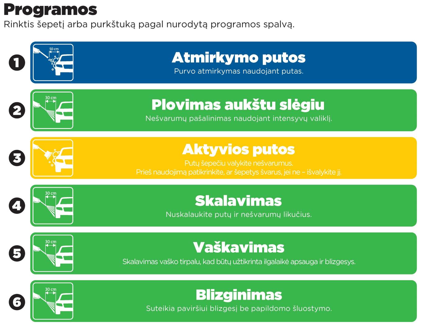 Programos